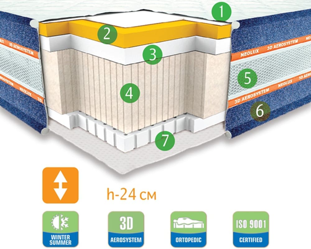 Матрас 3D Neoflex Arizona