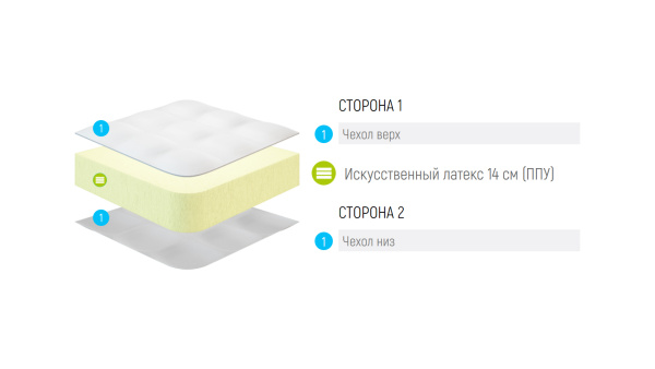 Матрас Lonax Roll Eco