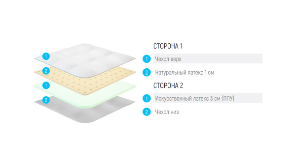 Наматрасник Lonax LX Comfort 4